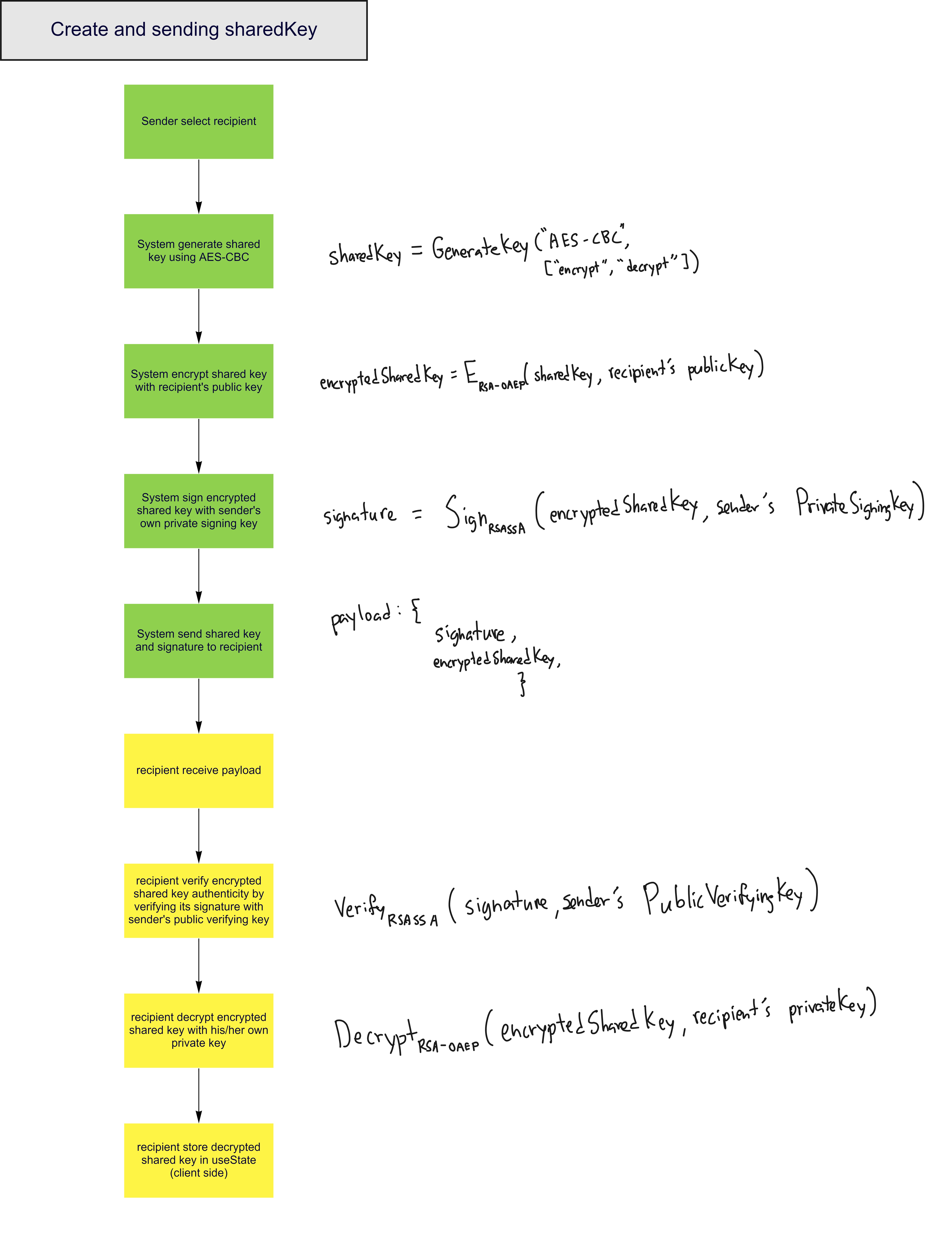 shared-key