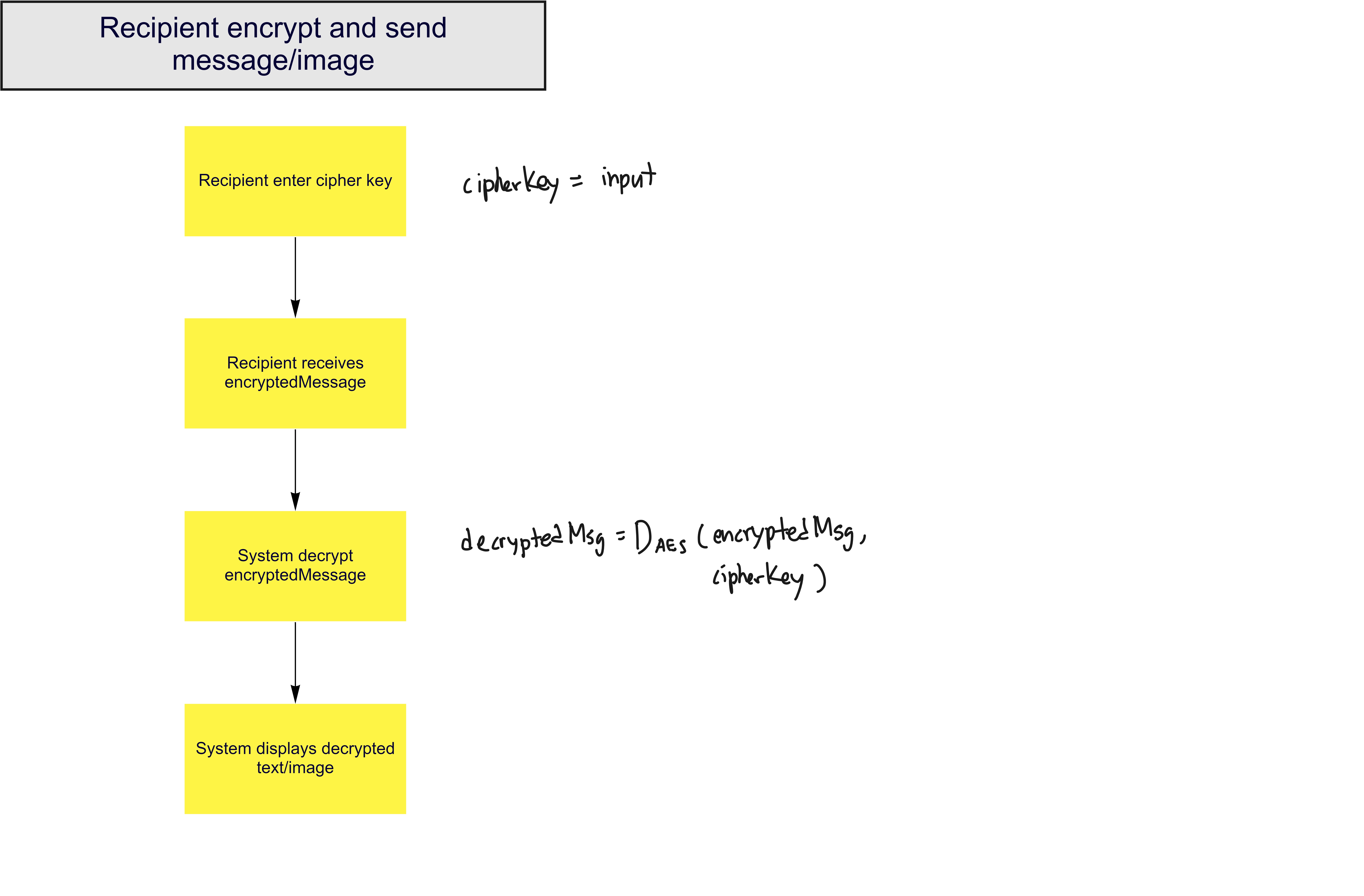 receive-decrypt