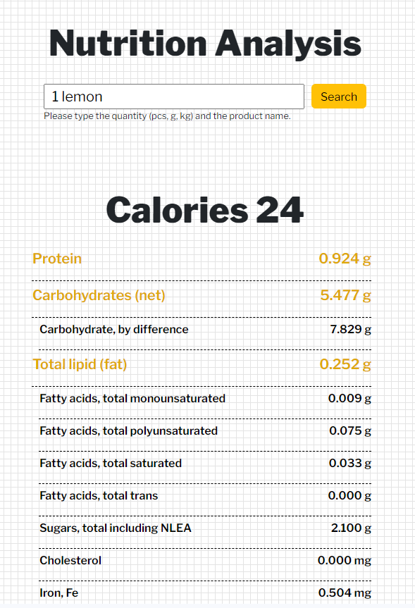 Nutrition Analysis