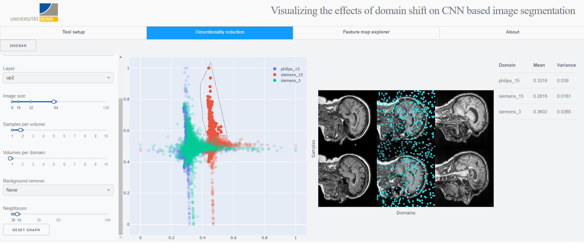 Codebase for Master’s Thesis:Visualizing the effects of domain shift on ...