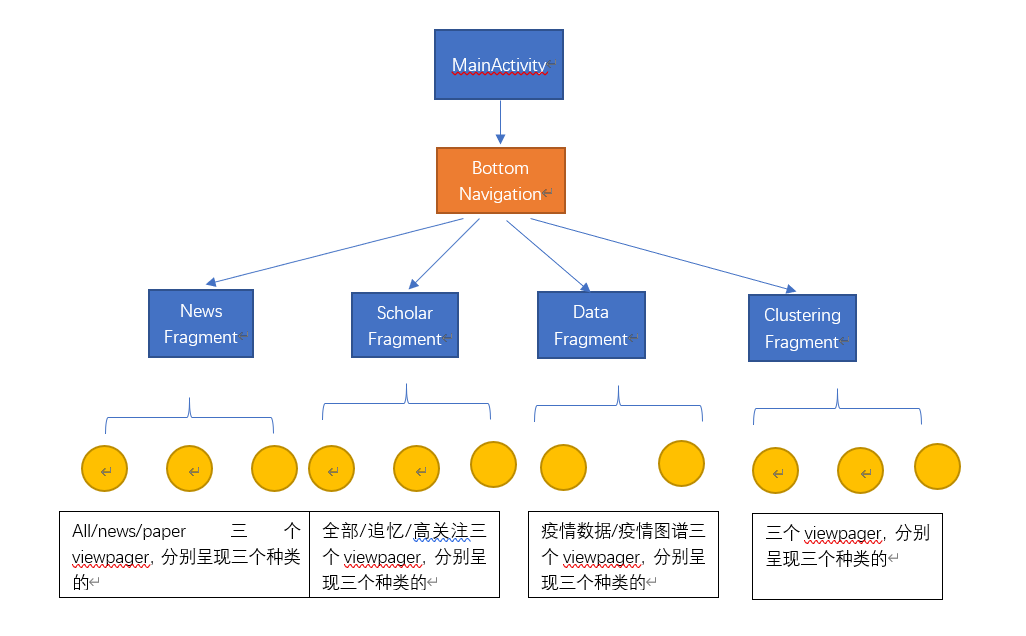 components