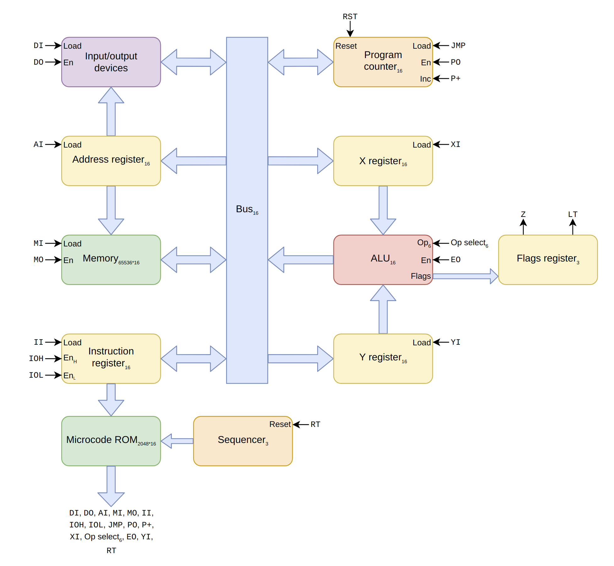 Memory, from the project README