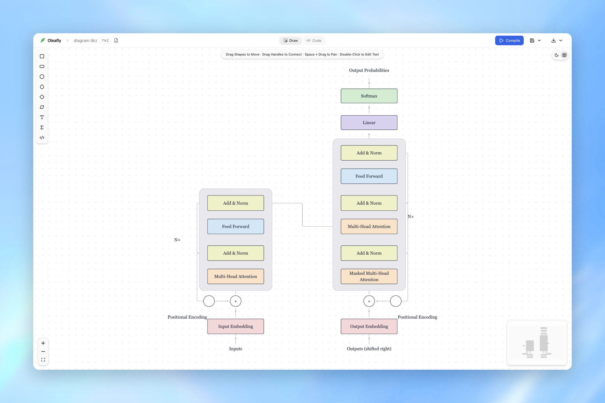 Oleafly Diagram Composer with a canvas and the TikZ code side by side
