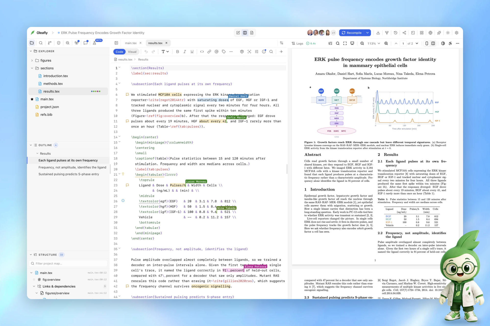 Oleafly with a LaTeX research paper open: the file tree, outline and structure on the left, the source with five coauthors' cursors and highlighted comments, and the compiled PDF