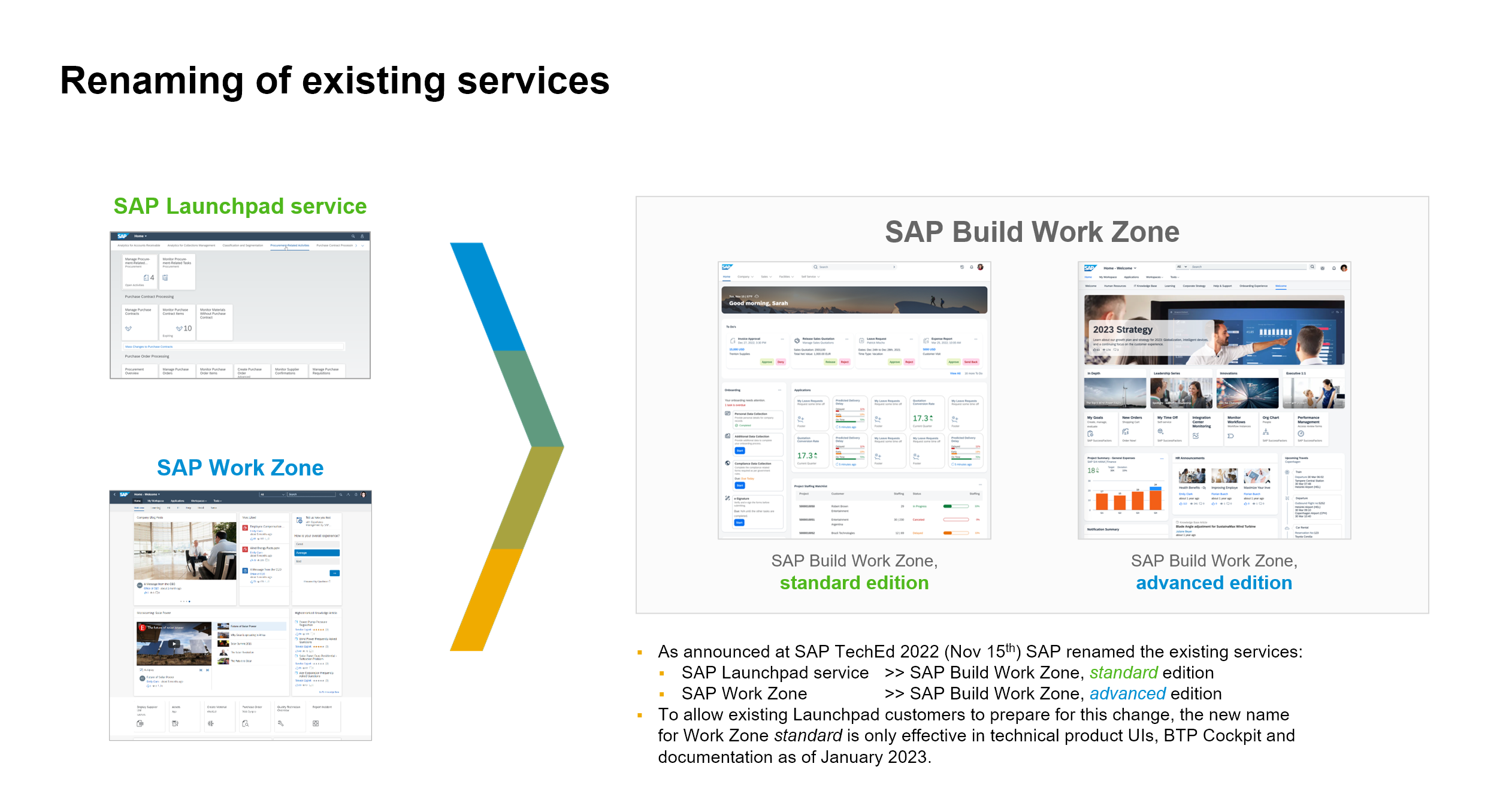 SAP Build Work Zone