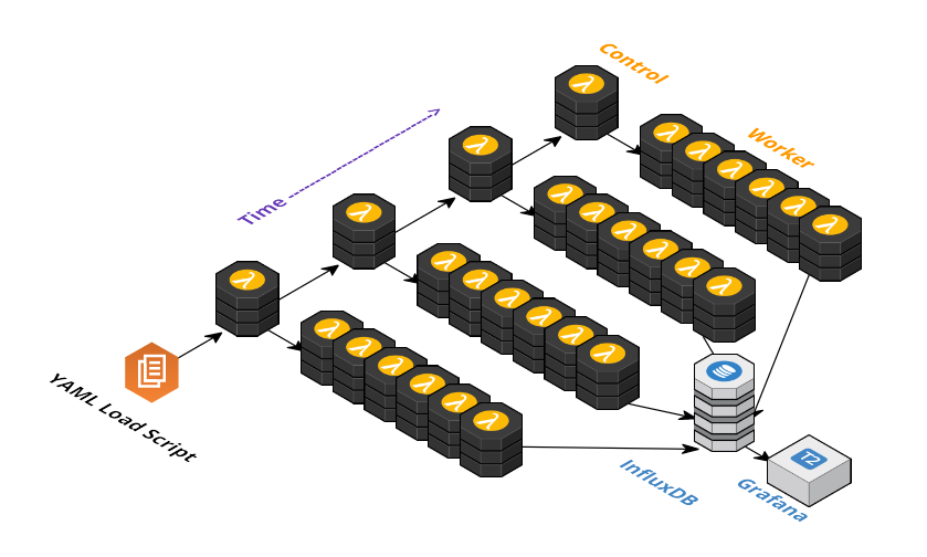 Serverless all the things!