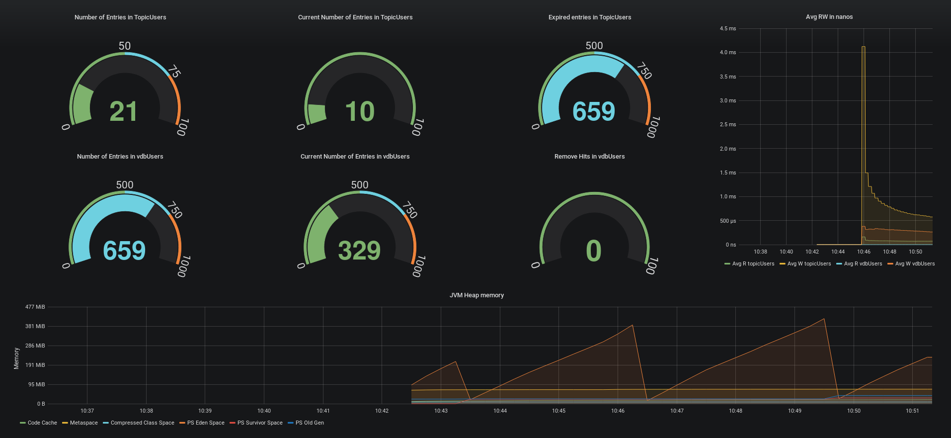 Grafana