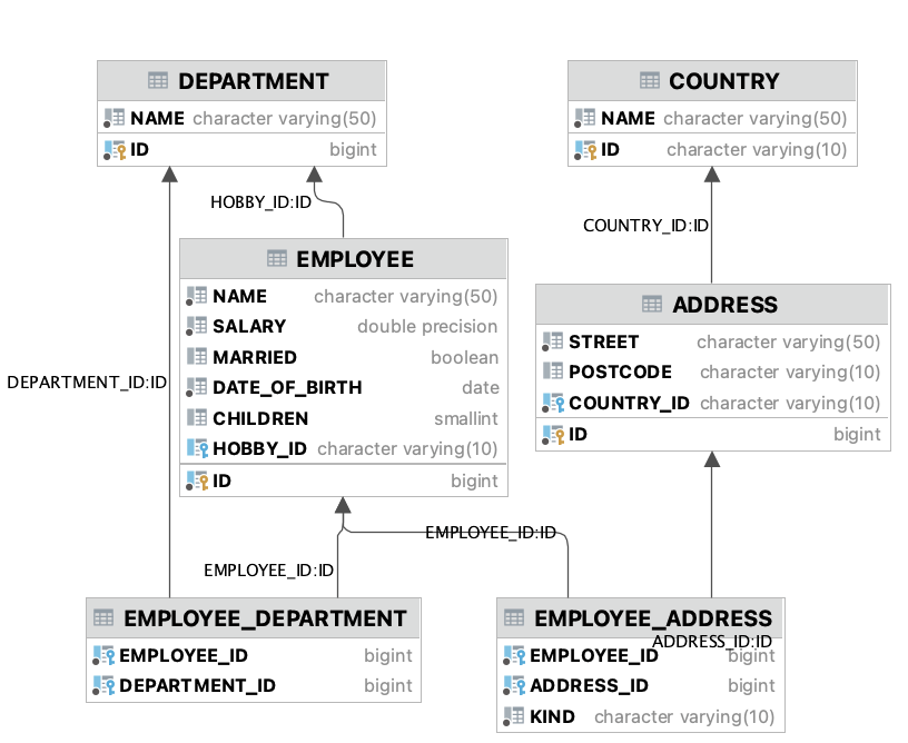 acme datamodel