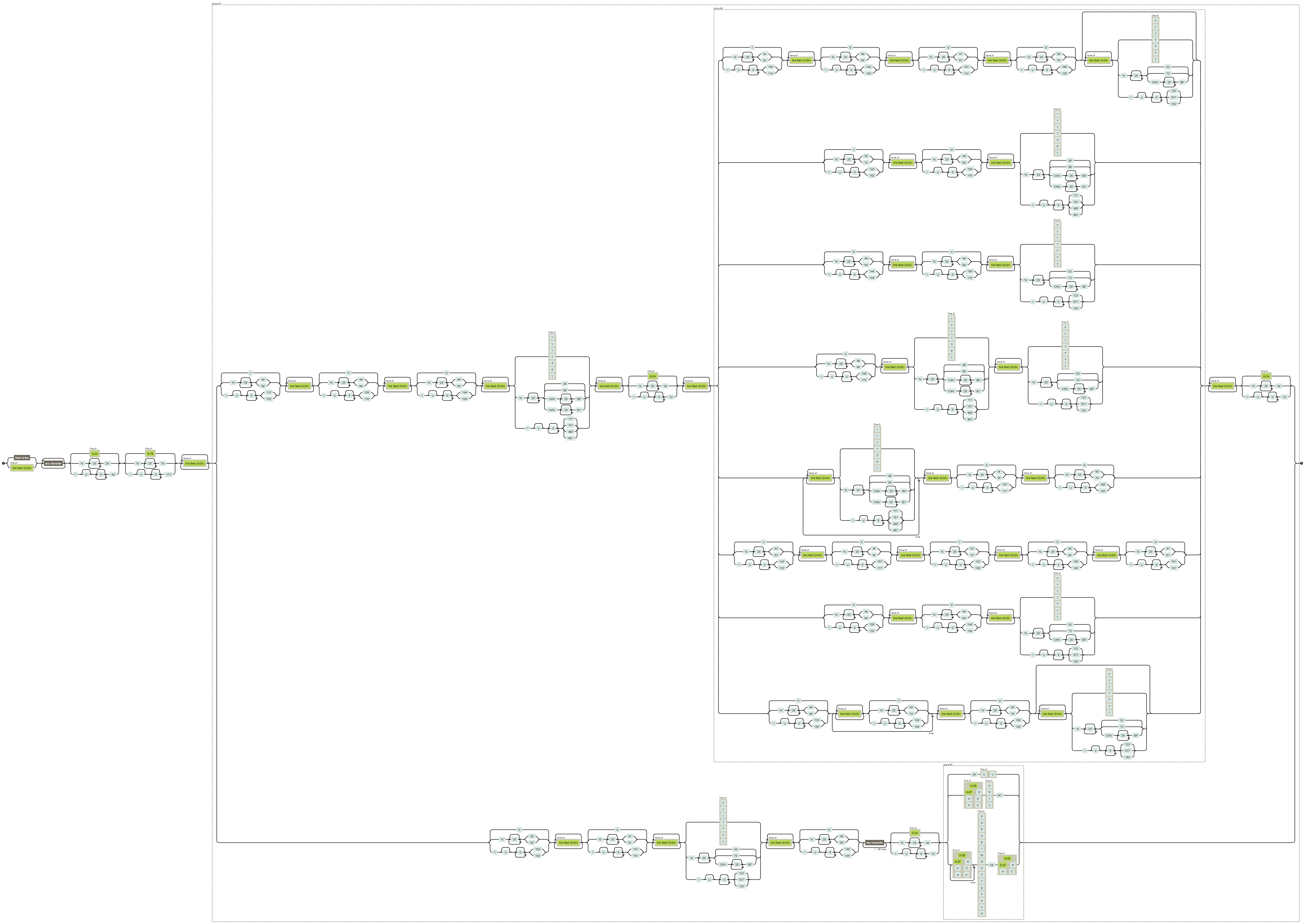 Example Screenshot Splunk