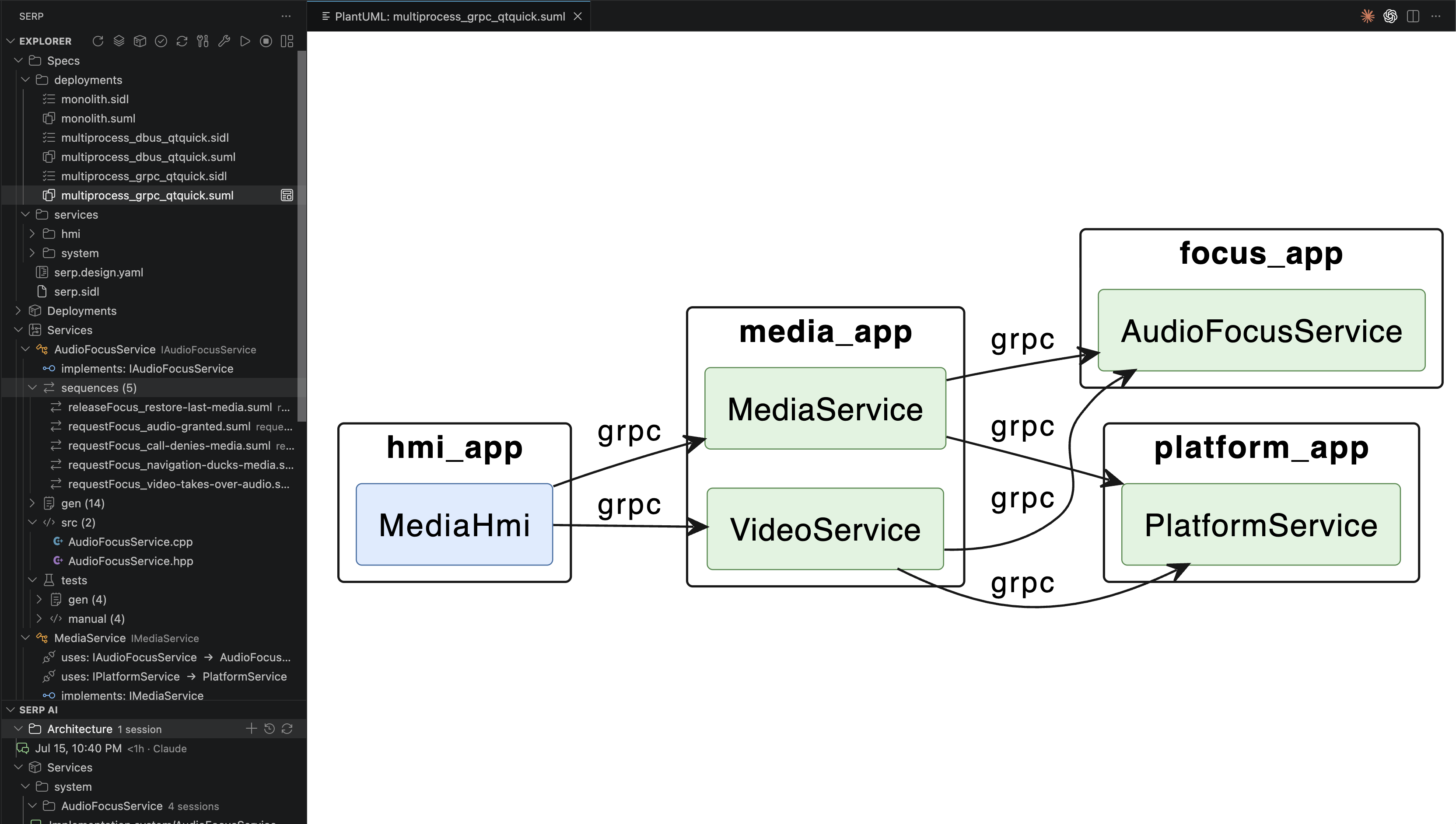 Deployment diagram