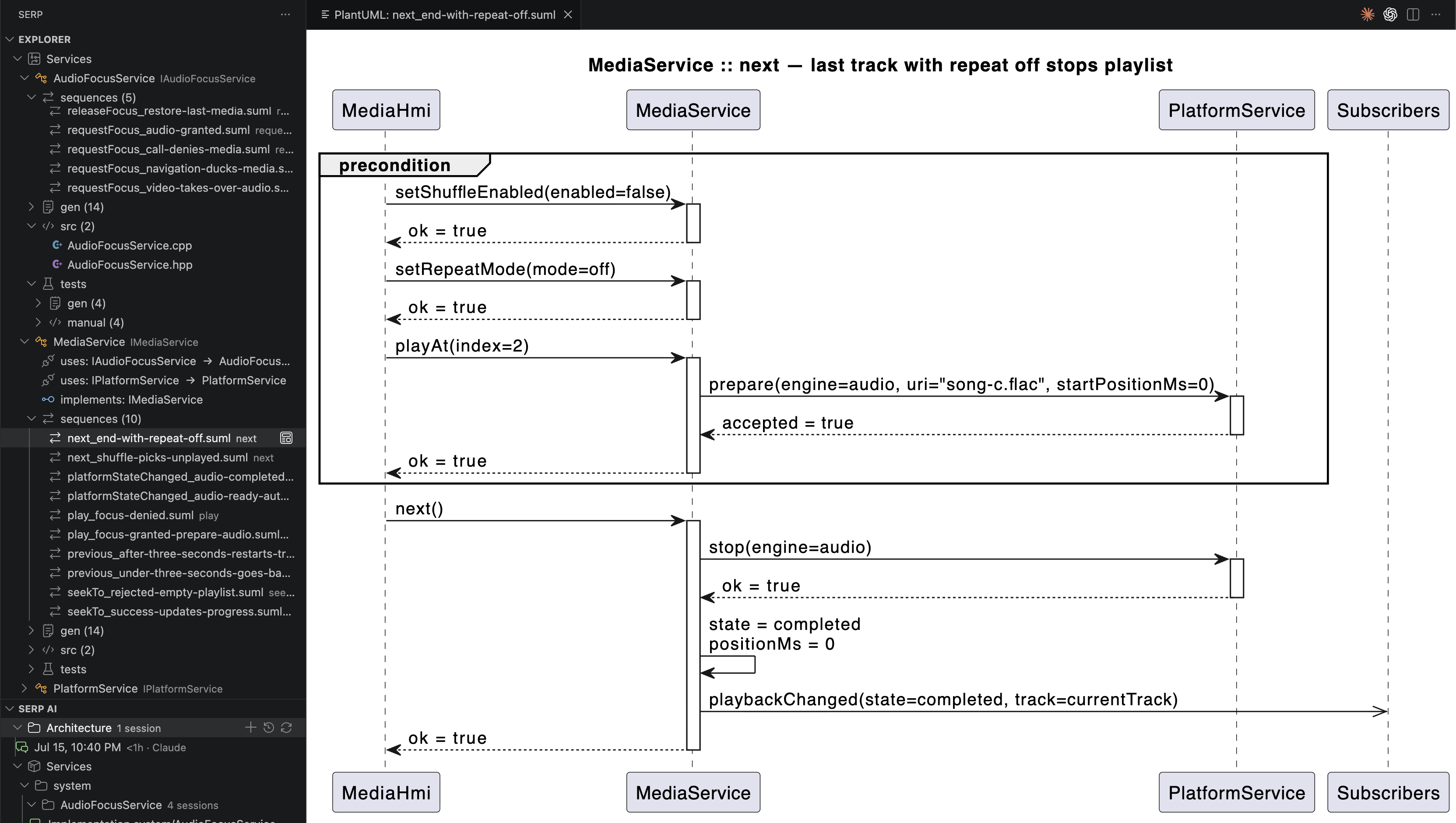 A generated sequence test's source diagram