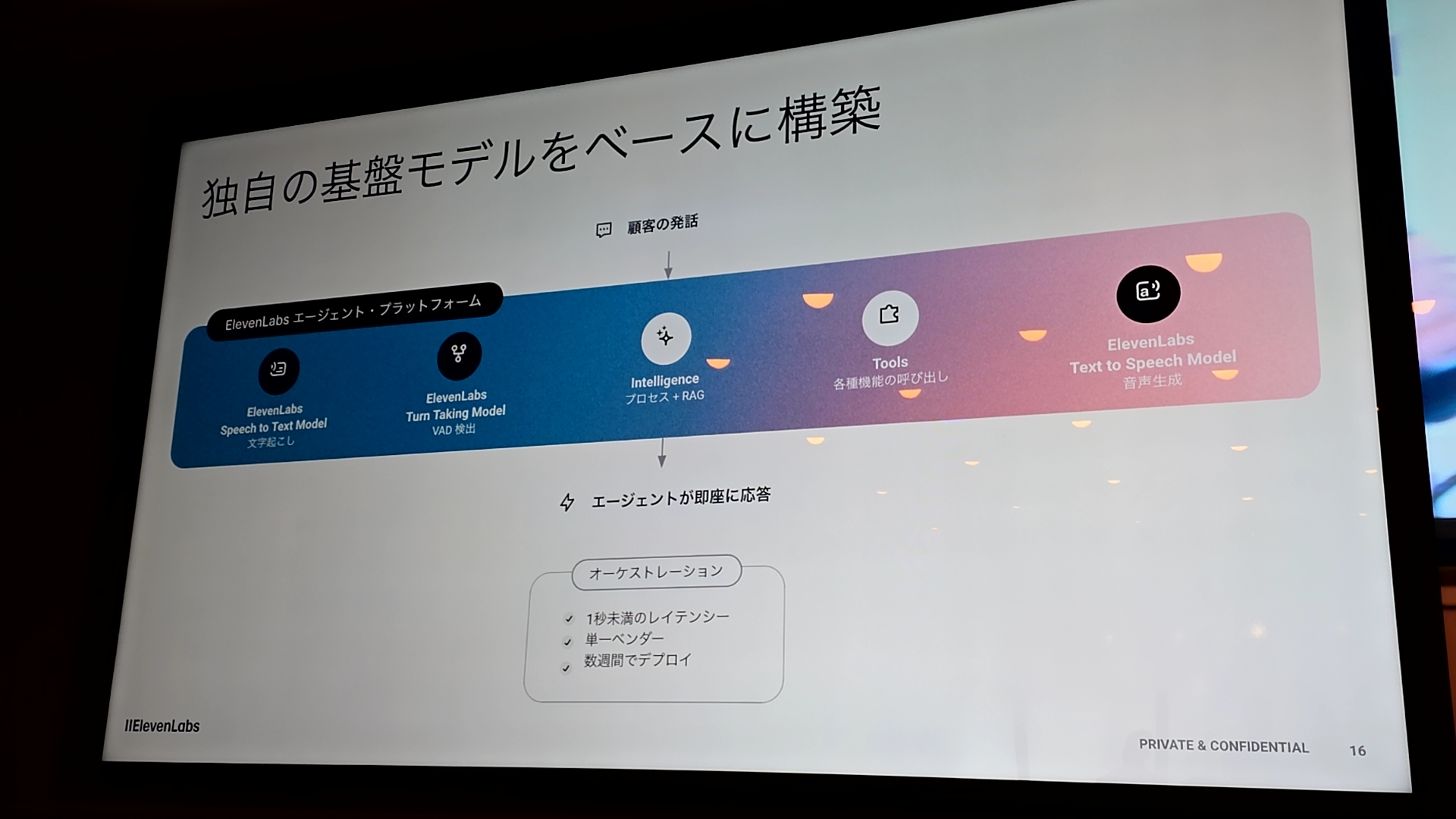 エージェントアーキテクチャフロー