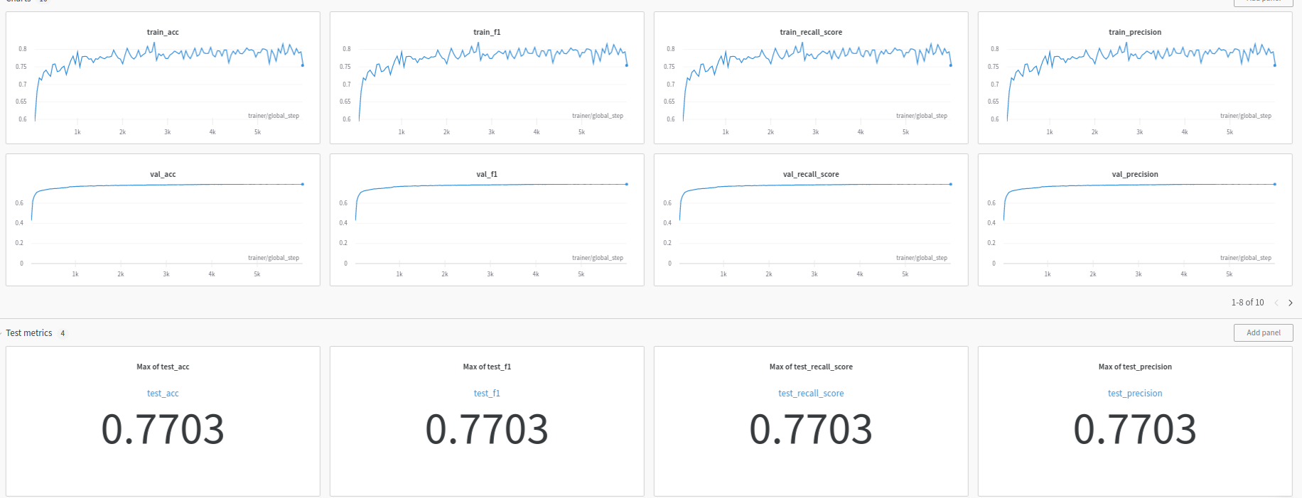 gcn__focal_metrics