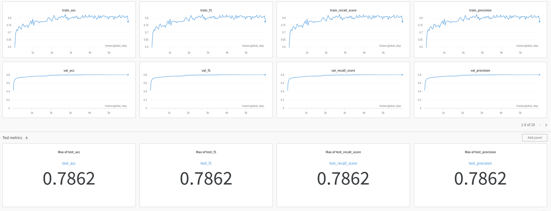 gcn_metrics