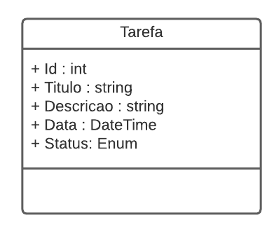 Diagrama da classe Tarefa