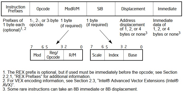 IA32InstructionFormat Image