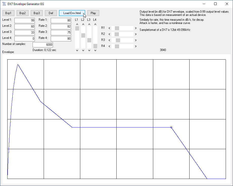 DX7Envelope Image