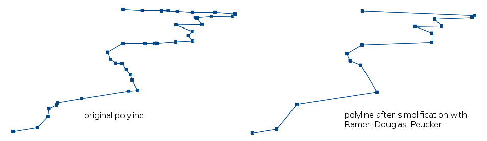 Example polyline before and after simplification