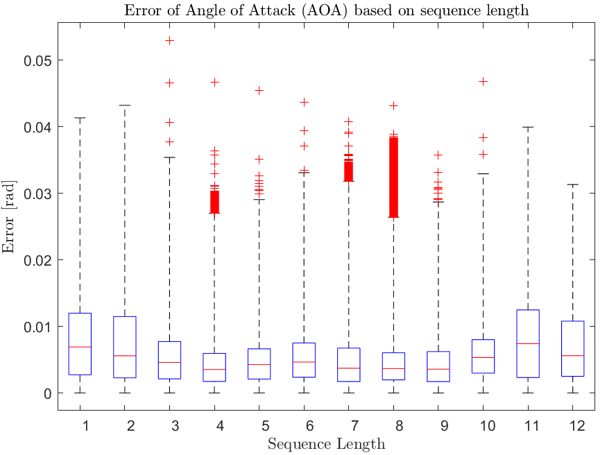 boxplot1