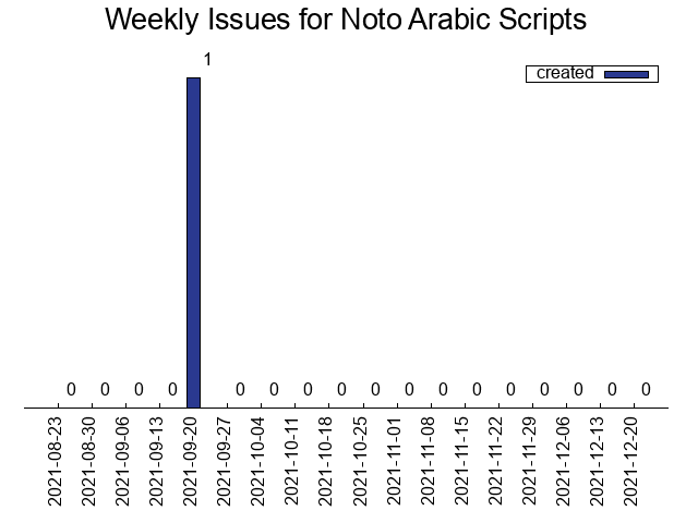 Second script with most issues