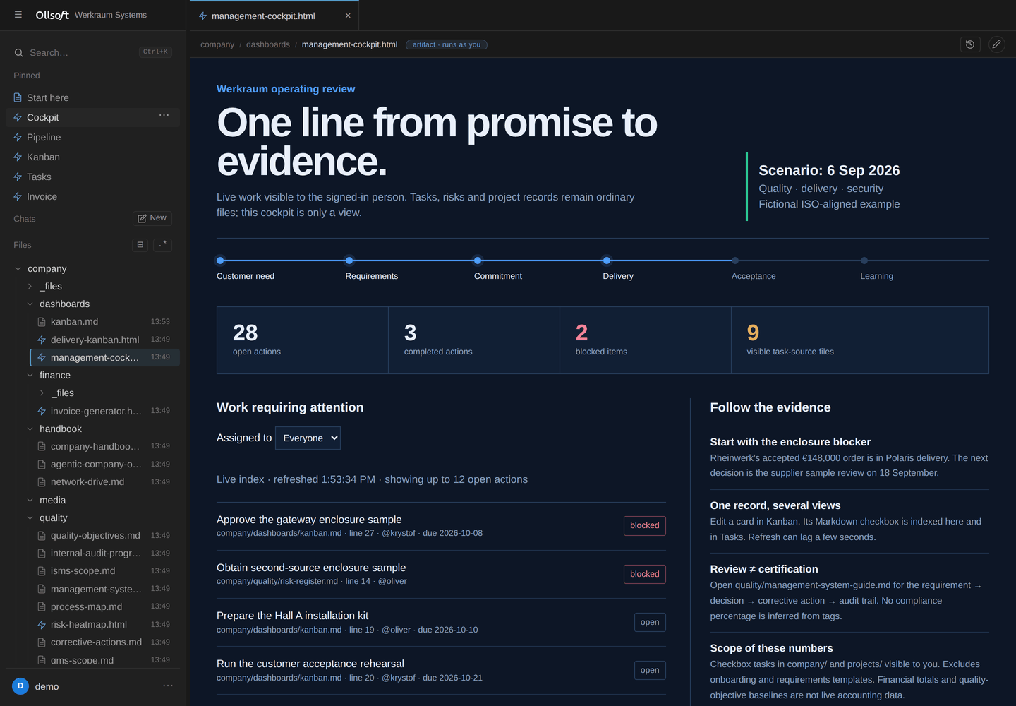 Tasks gathered from across the knowledgebase, blocked work first