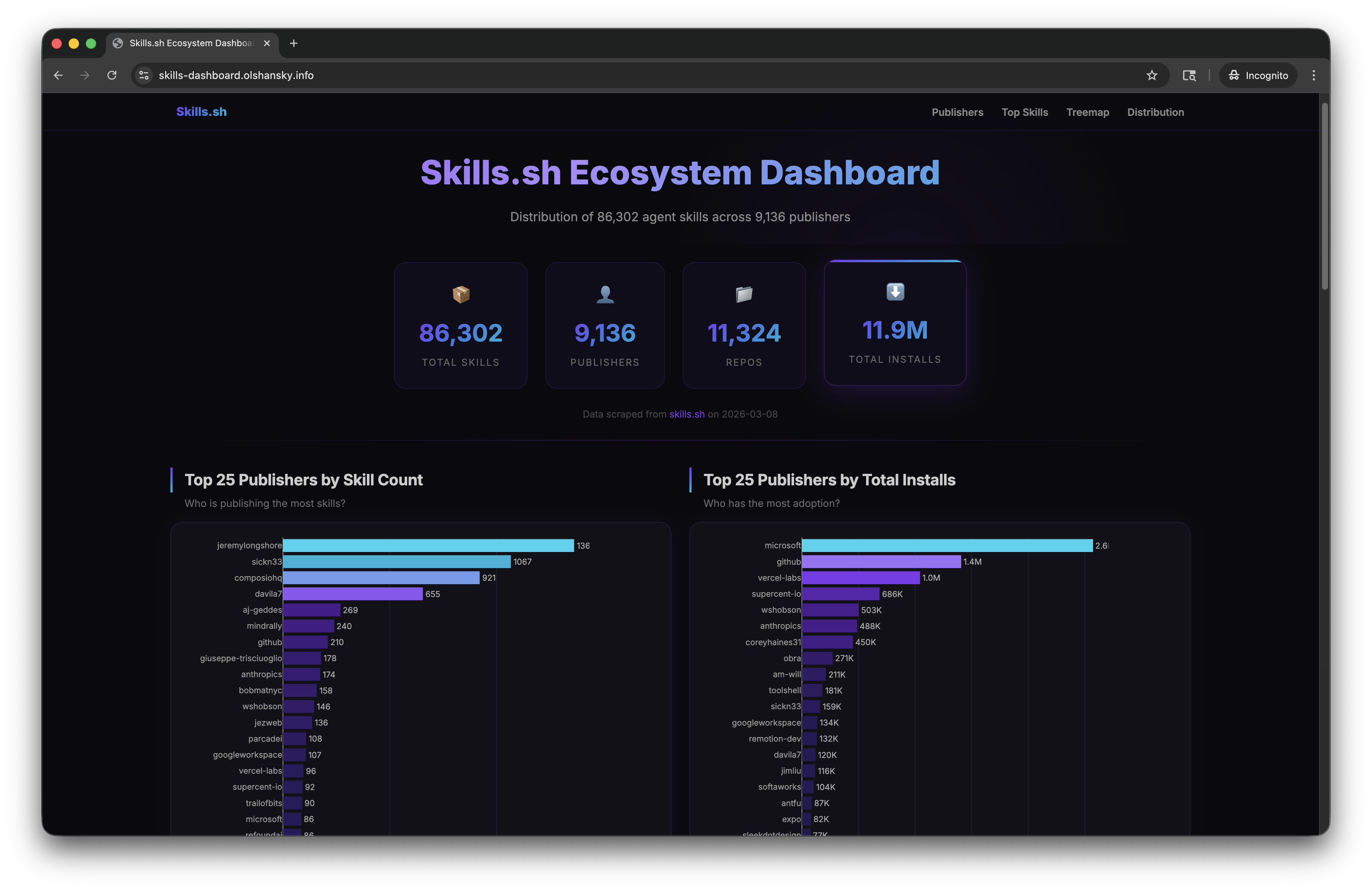 Skills Dashboard