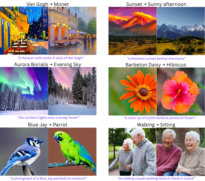 CLIP Editing Results