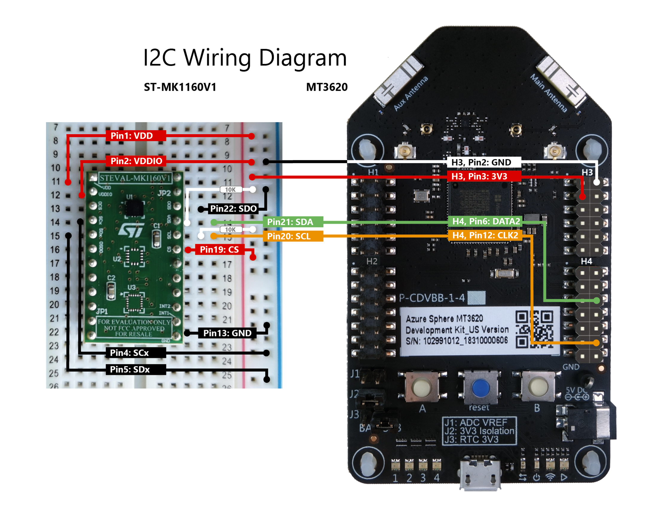 Connection diagram for ST LSM6DS3 and MT3620