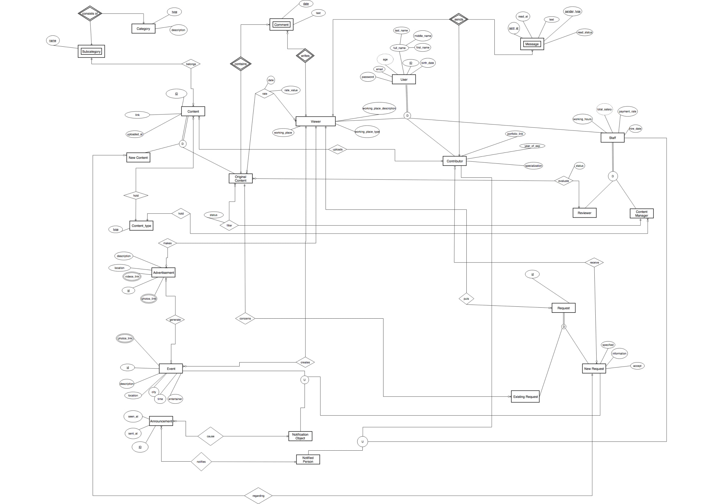 DB Architecture