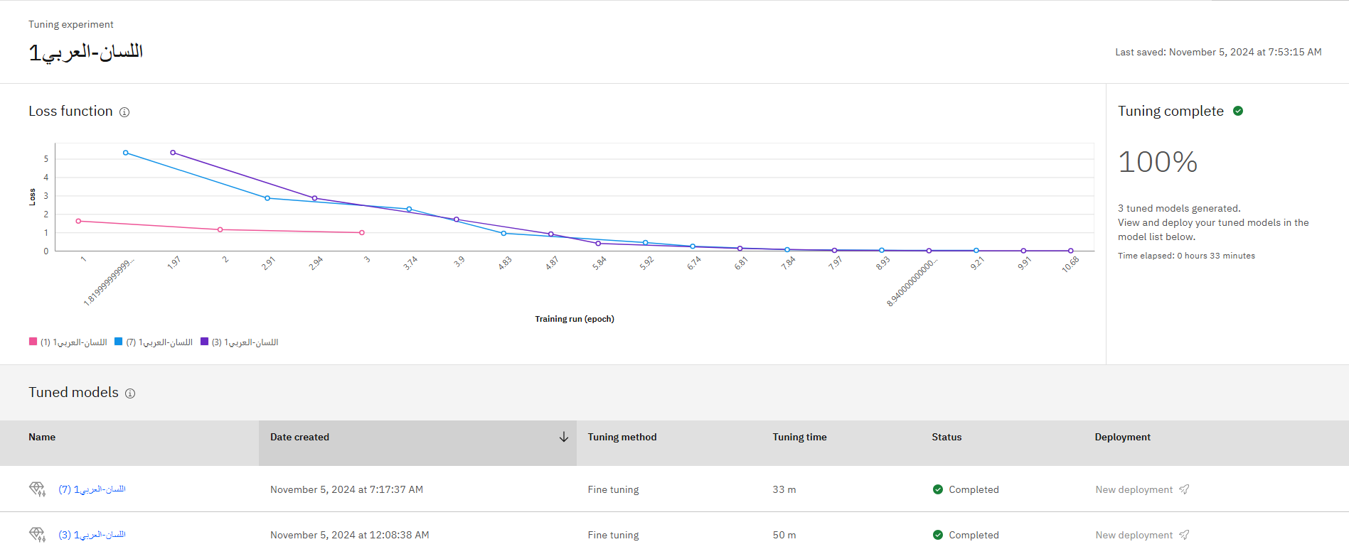 watsonx tuning run — loss converging, tuning complete