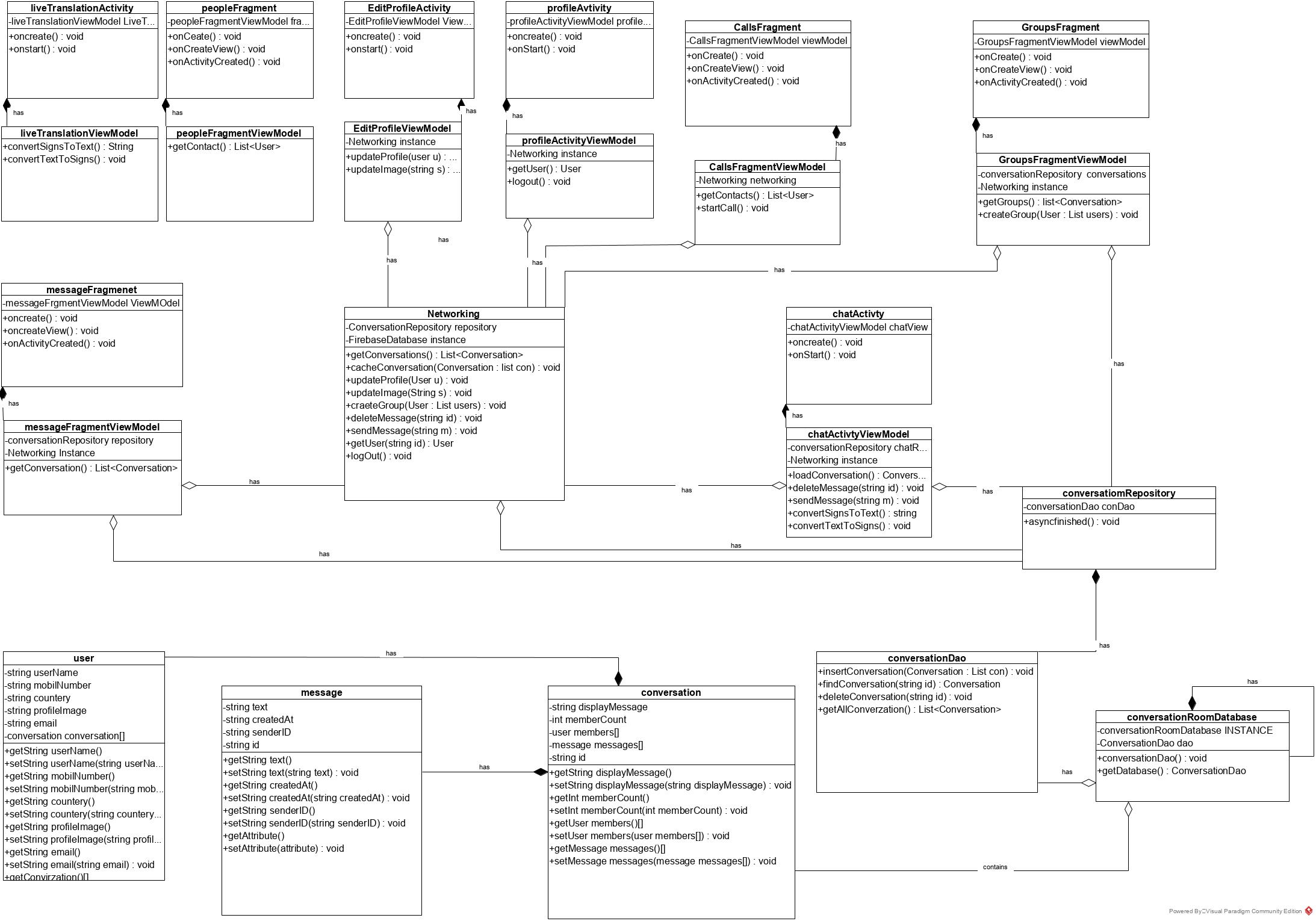 Class Diagram