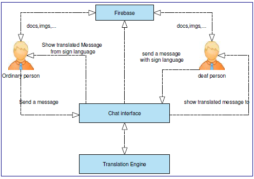 Context Diagram