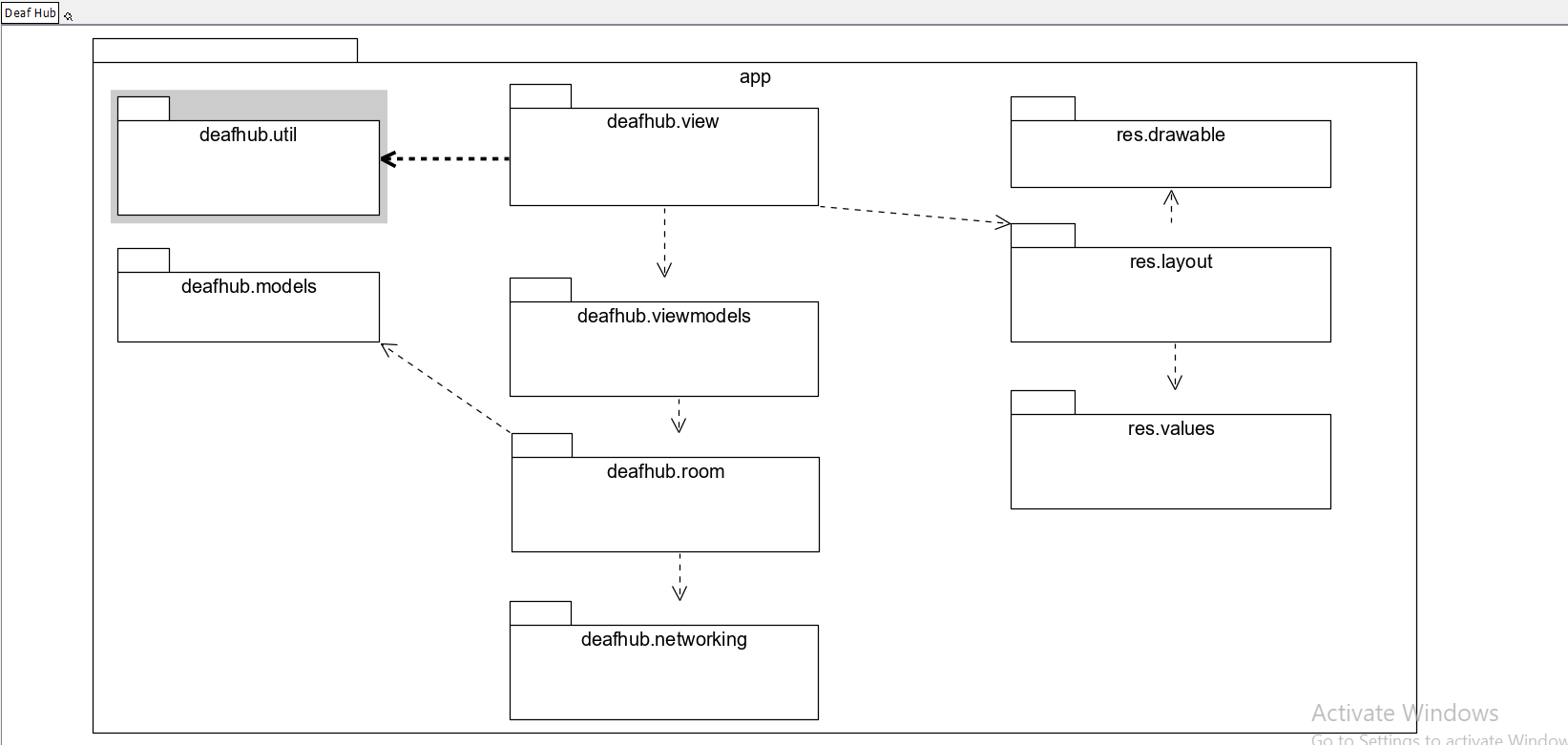 Package Diagram