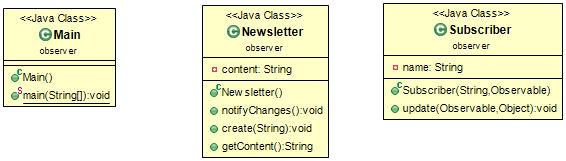 Class Diagram