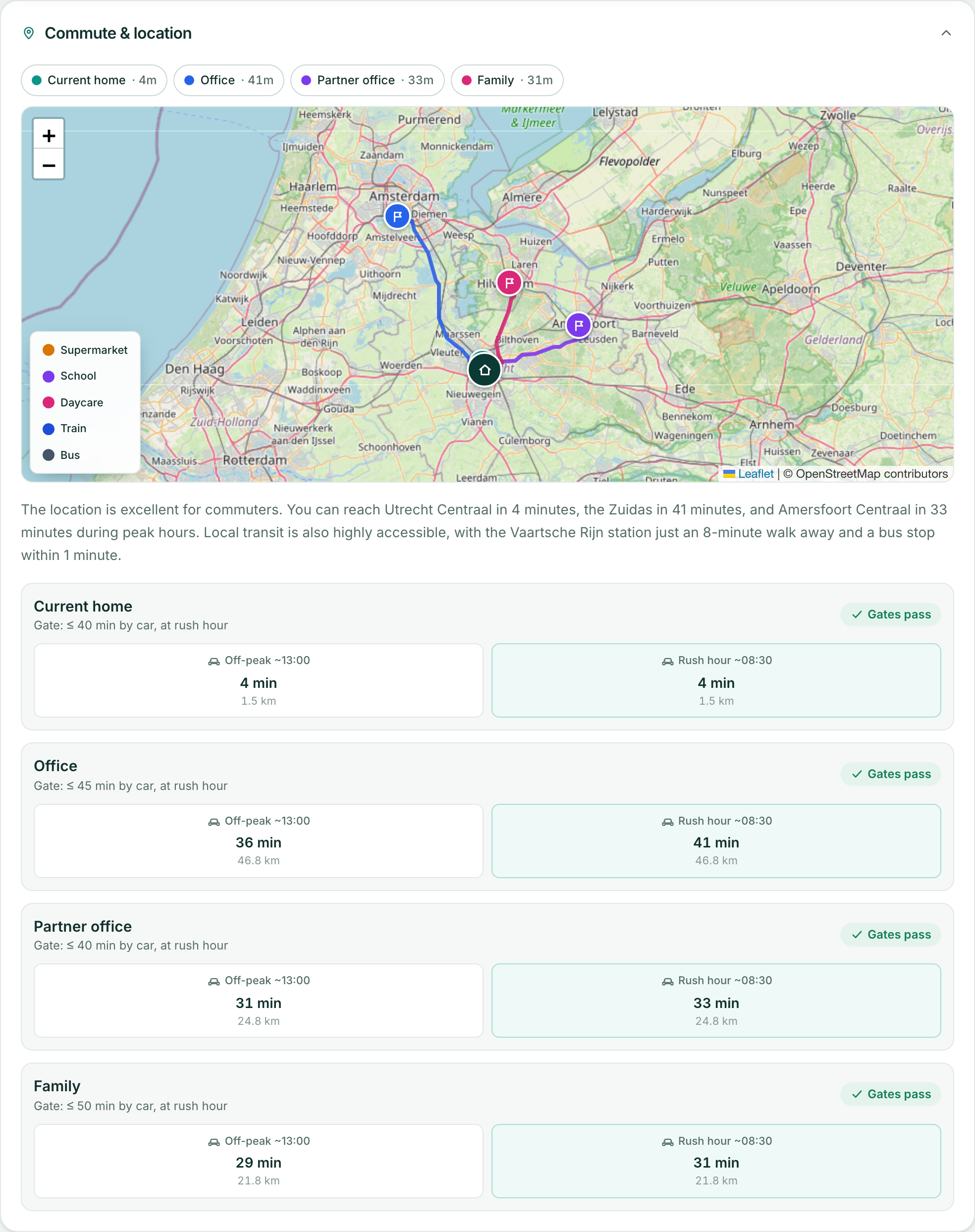 Commute and location panel