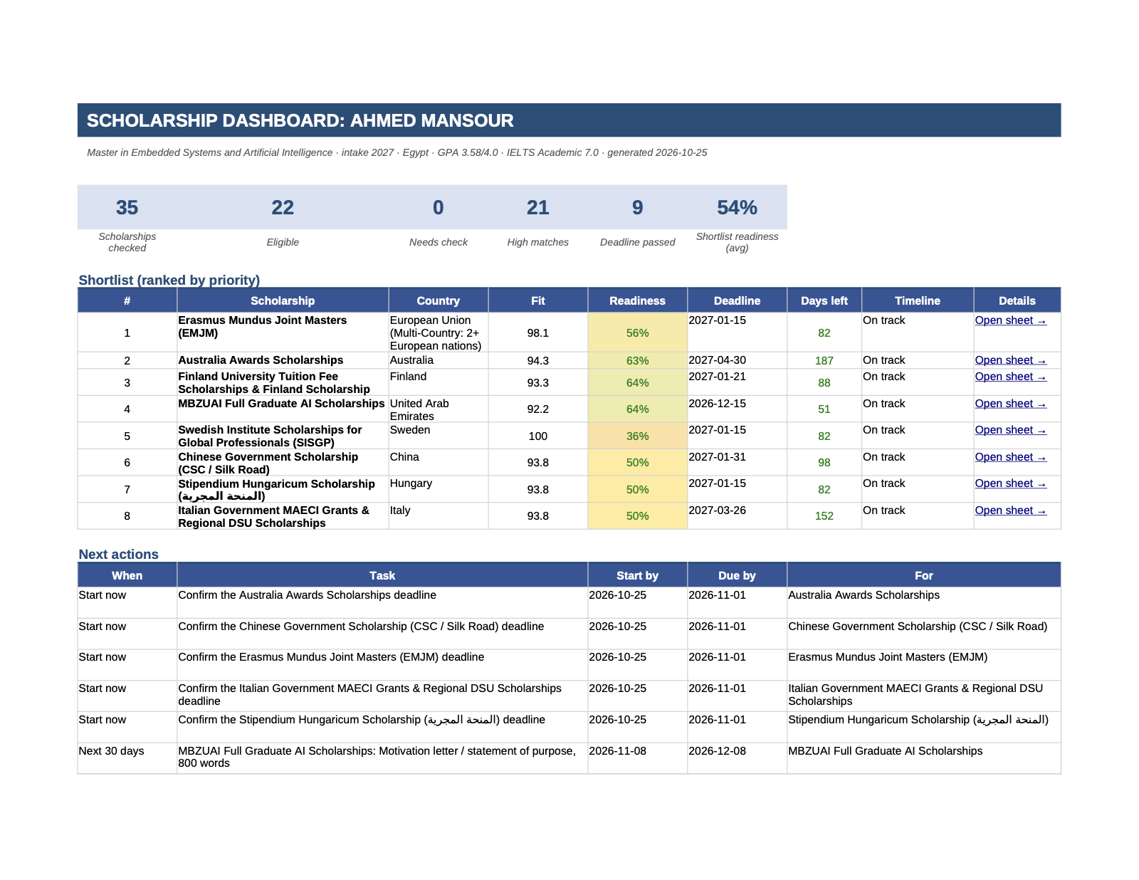 Excel dashboard with shortlist and next actions