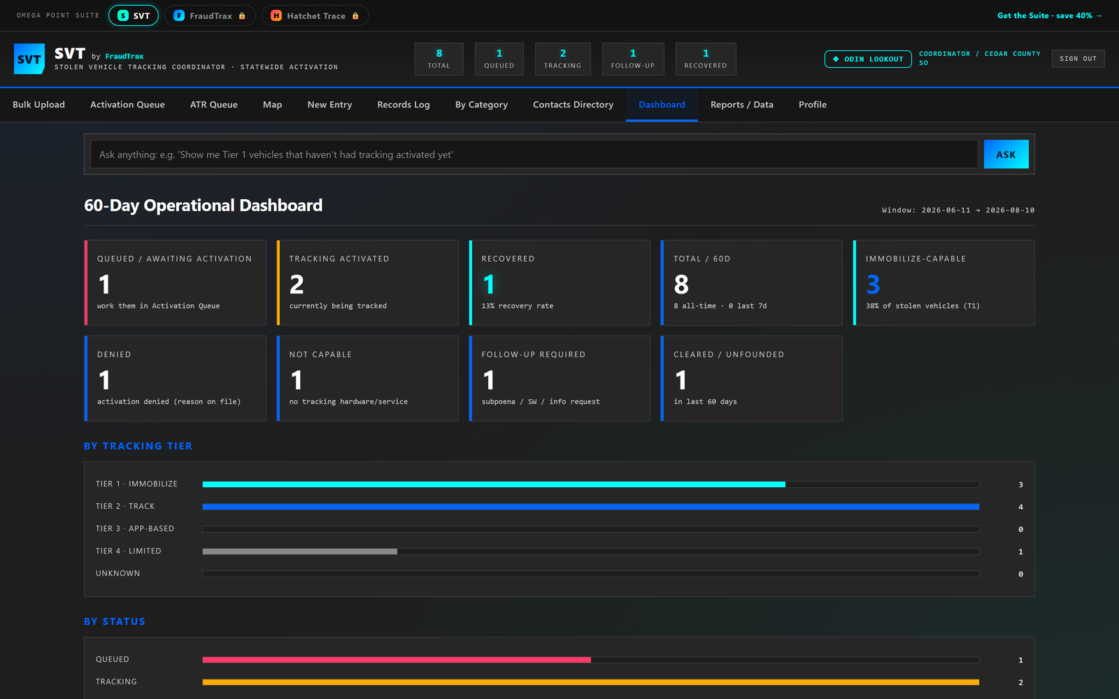 SVT — 60-day coordinator dashboard