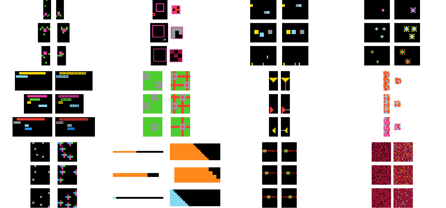 ARC-TGI Generators Overview