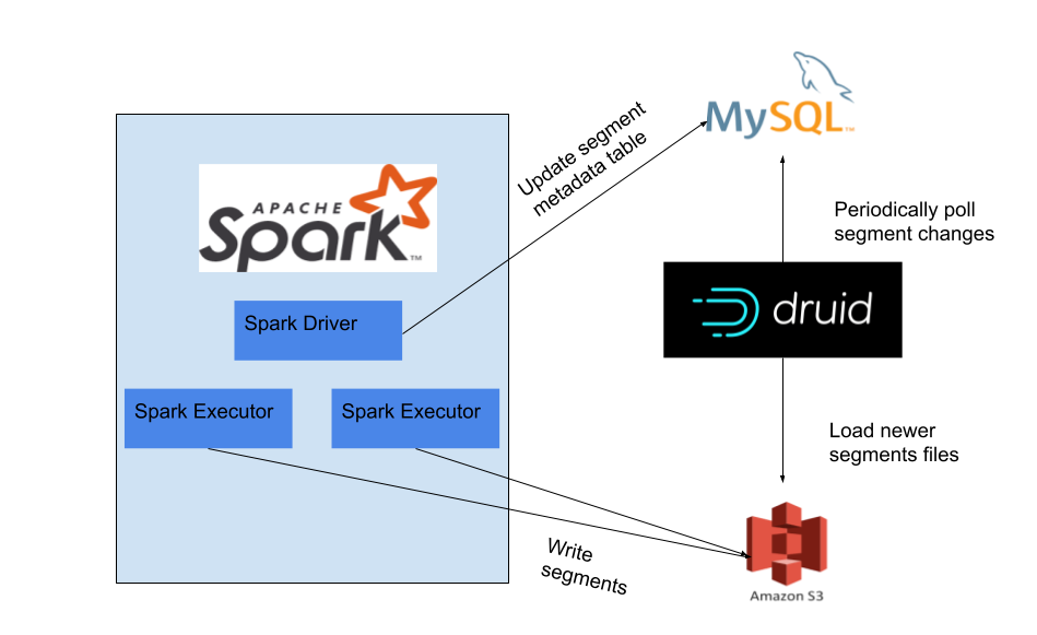 Overview diagram