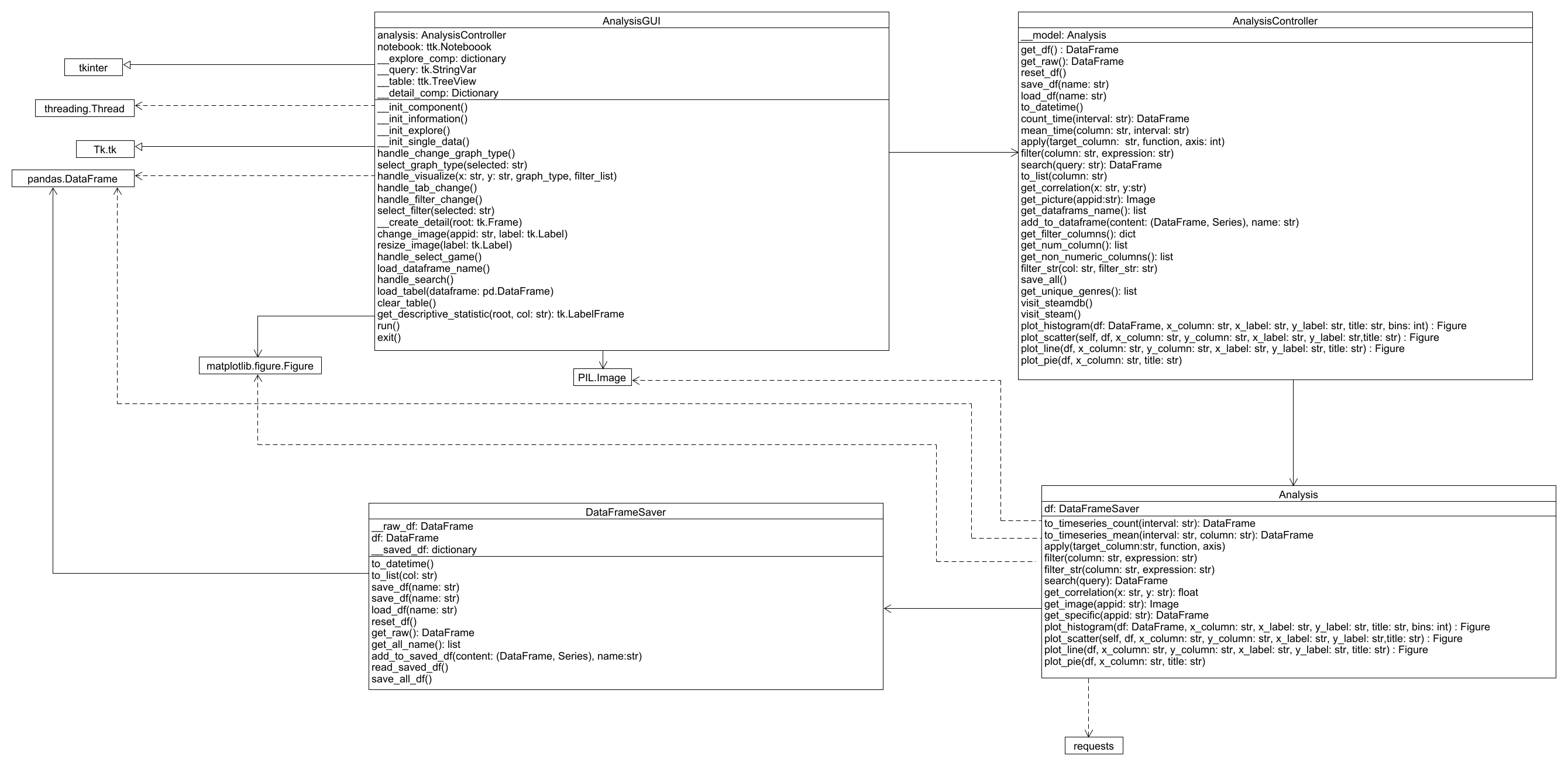 UML class Diagram