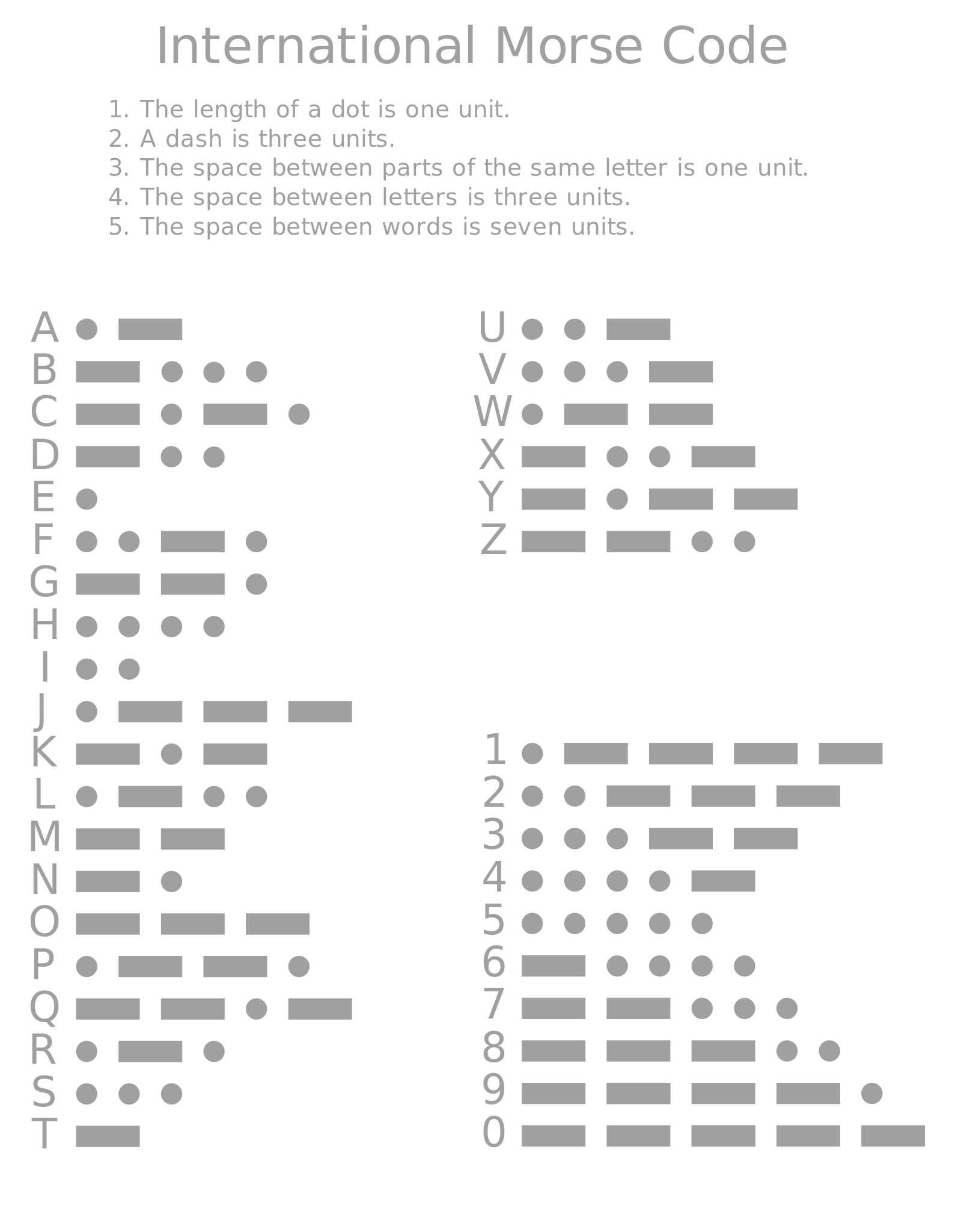 International Morse Code