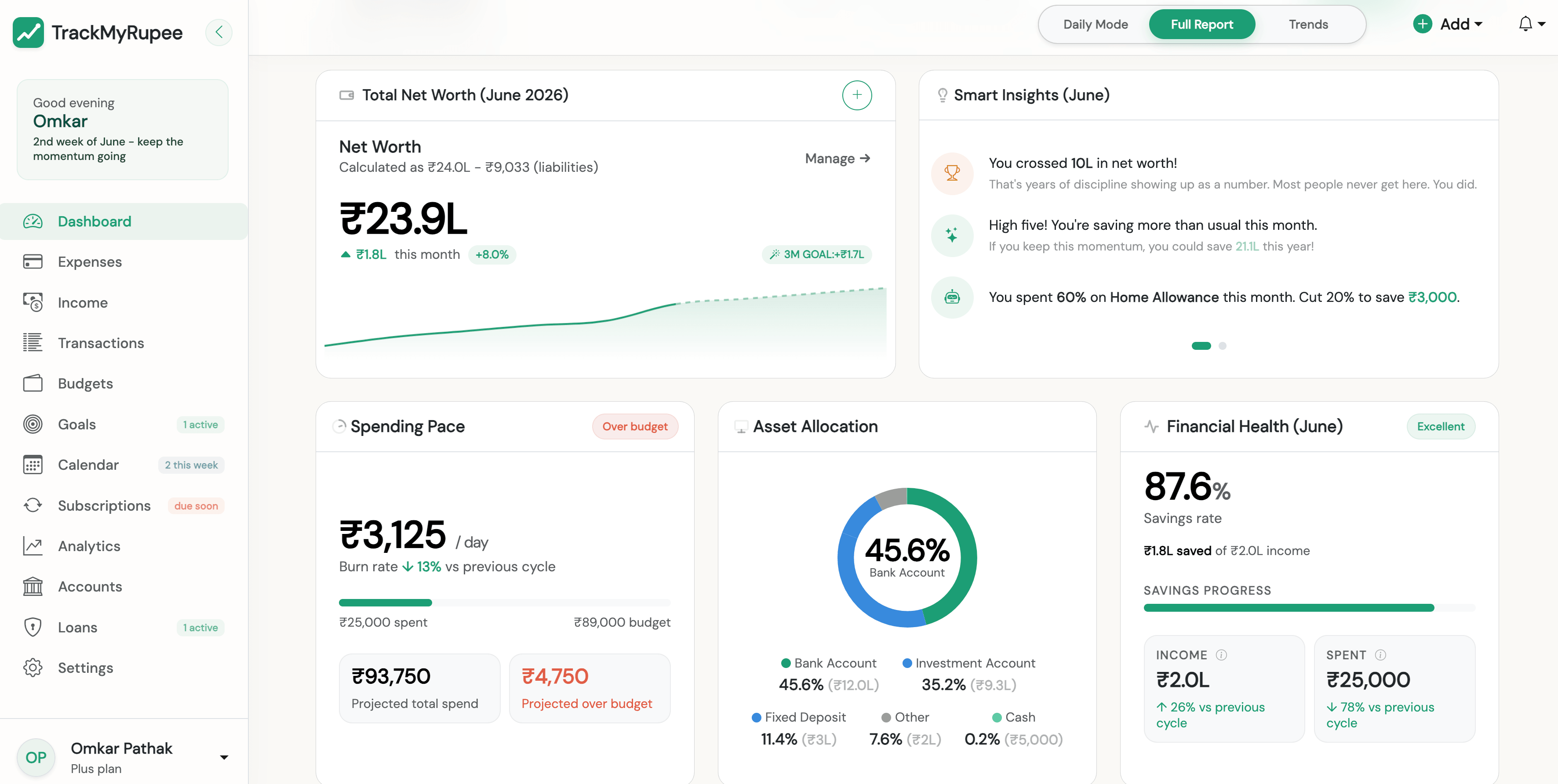 Budget Dashboard – TrackMyRupee