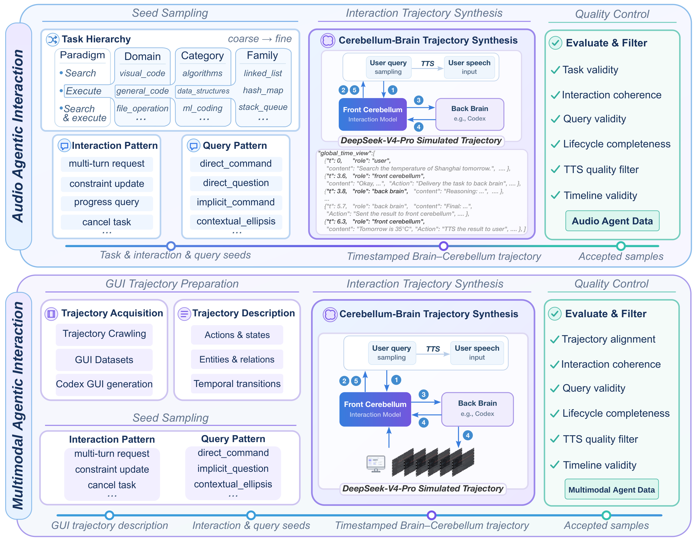 Gander audio-agent and multimodal-agent data construction pipelines