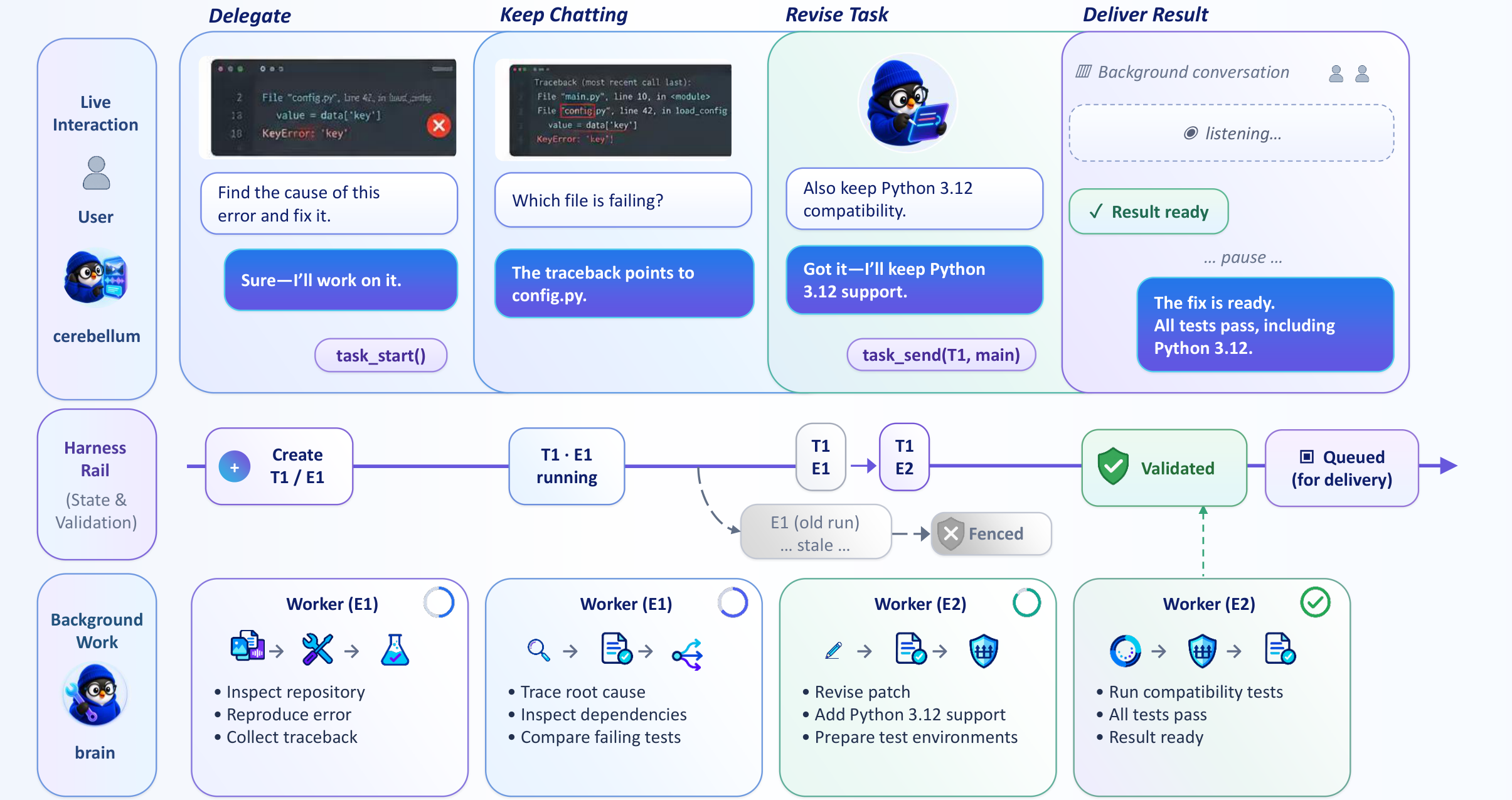 Gander agent task lifecycle