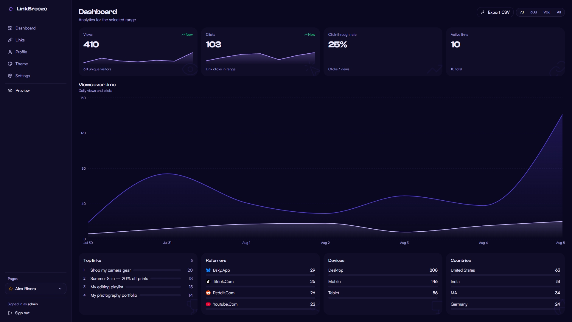 Admin Dashboard