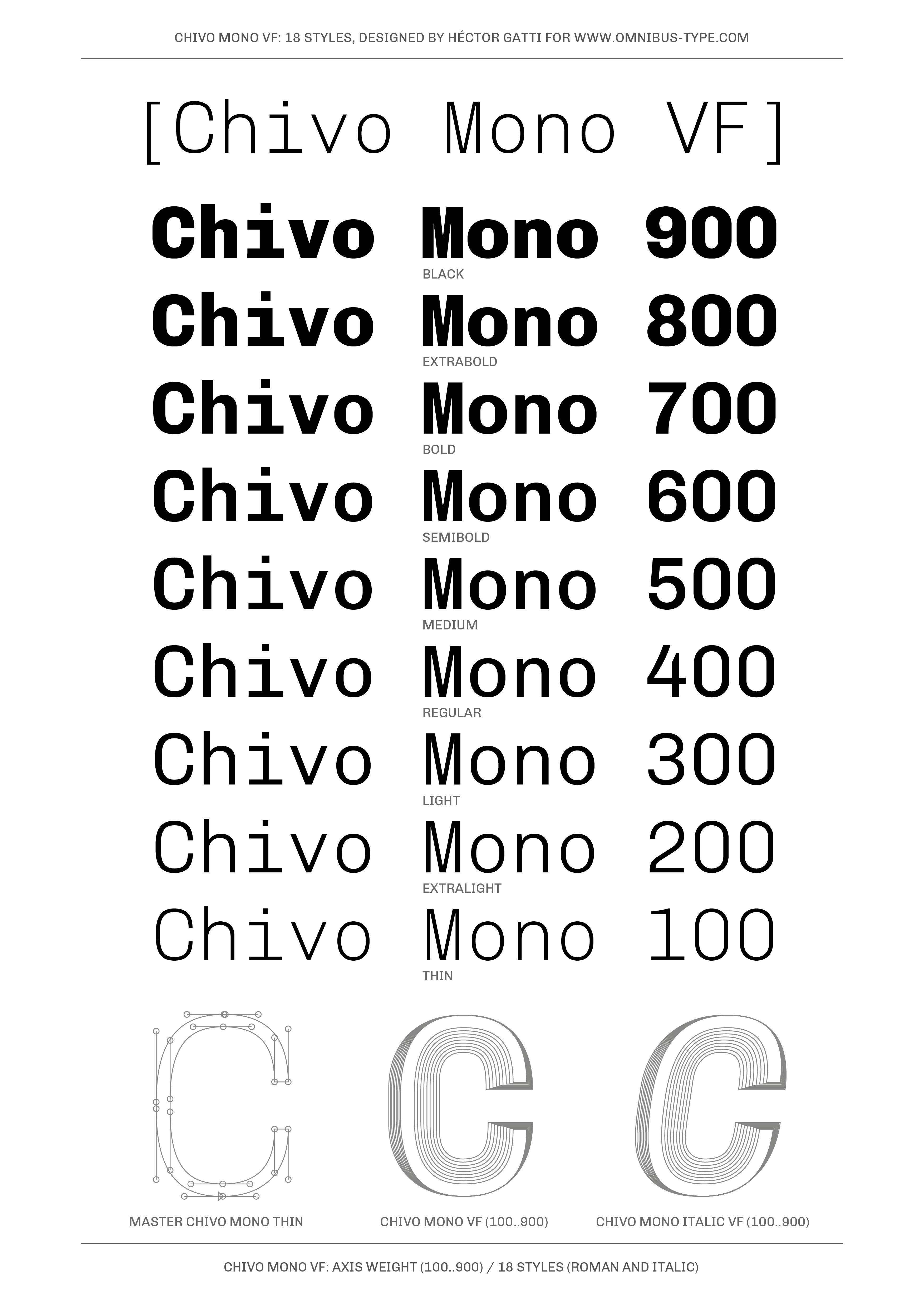 Sample of Chivo Family.