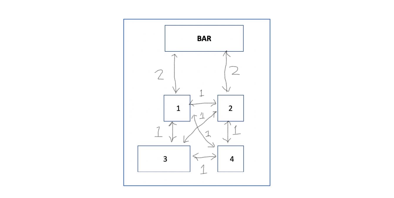 Restaurant Layout