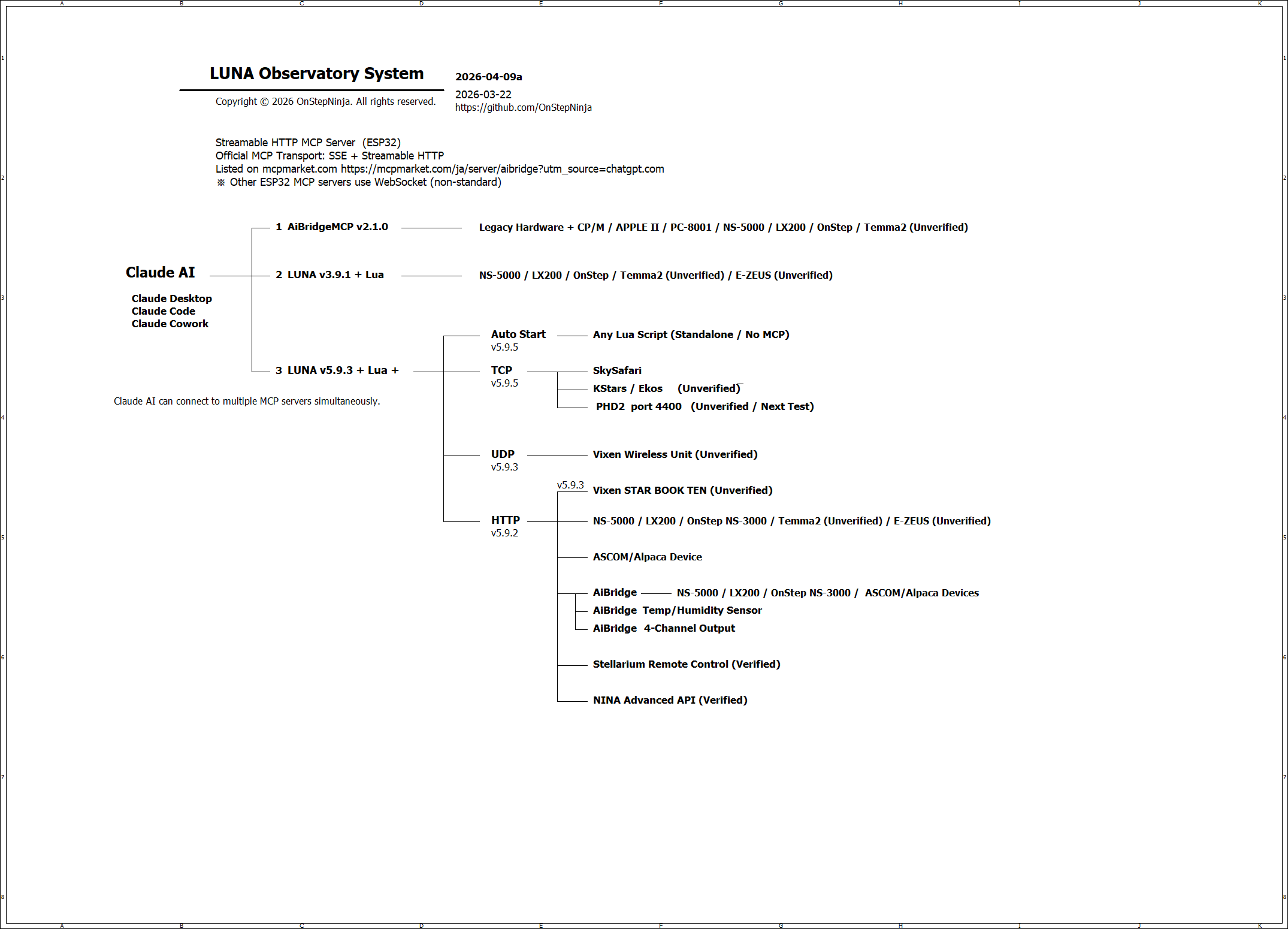 LUNA Observatory System v5.9.5