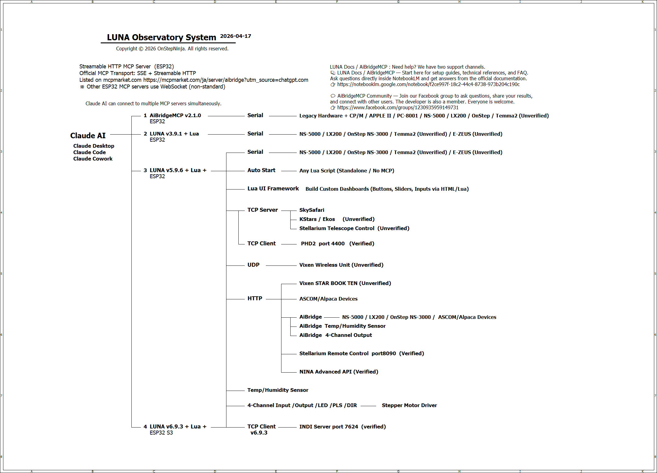 LUNA Observatory System v5.9.6