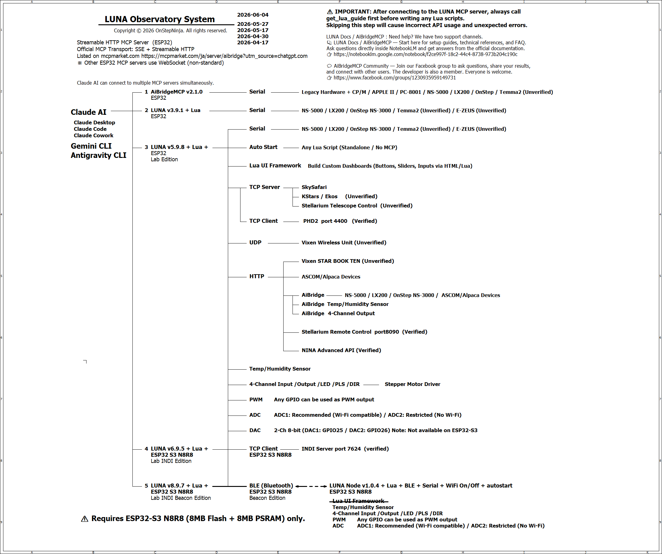 LUNA Observatory System v5.9.6